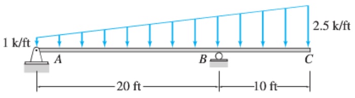 160_Shear force and bending moment diagram2.jpg