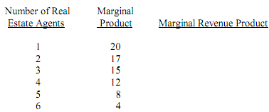 1615_Calculate the marginal revenue product.png