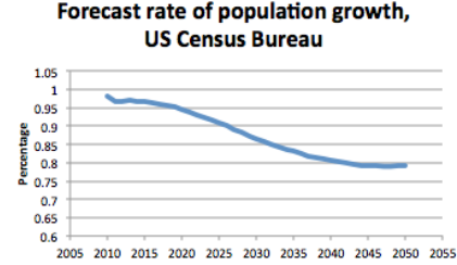 1616_Explain what factors control the rate of growth for the economy2.png