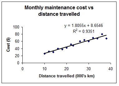 1620_Maintenance cost vs distance travelled.jpg