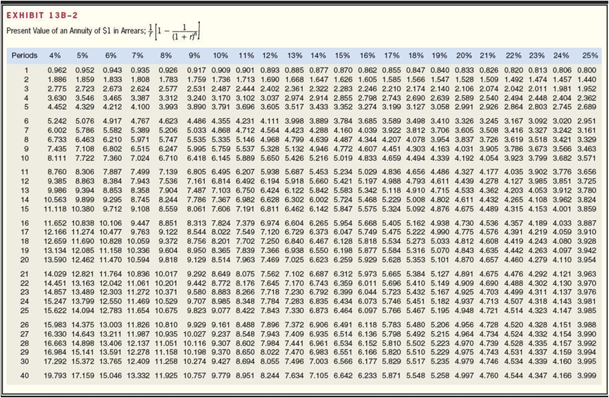 1621_Determine the appropriate discount factor.png