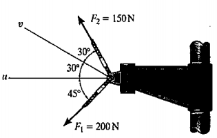1628_Determine the magnitude of the resultant force.png