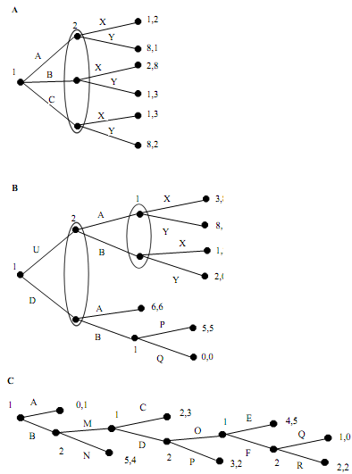 1628_Identify all pure strategy Nash equilibria.png