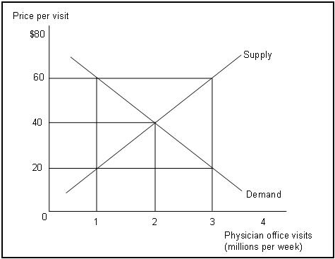 1630_Increase in the demand for health care1.png