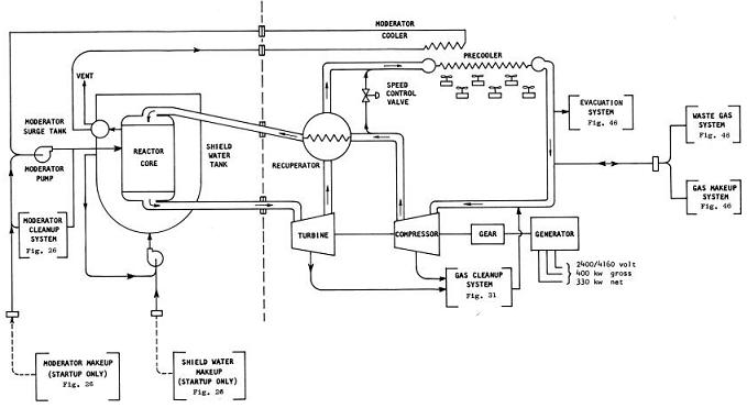 1640_Schematic of ML-1 plant system.png