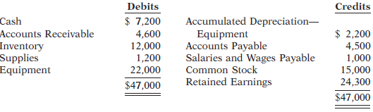 1643_Prepare an adjusted trial balance.PNG