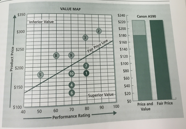 1644_Customer Value and Value Map.png
