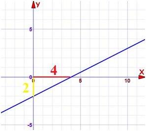 1656_Equation of a Straight Line1.png