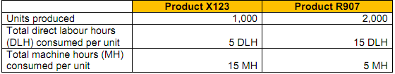 1658_Annual production data by product.png