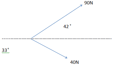 166_parallelogram of forces.png