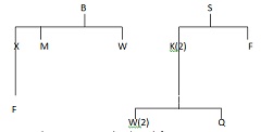 166_product structure tree.jpg