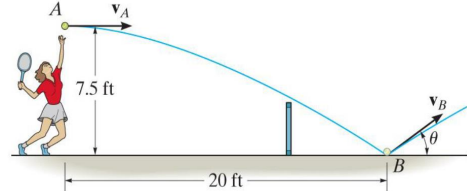 1671_Compute the average normal force.png