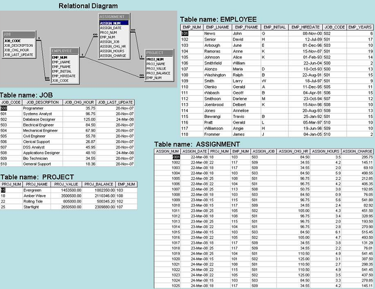 1676_The Database and The Tables.png