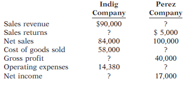 167_Calculate the profit margin ratio.PNG