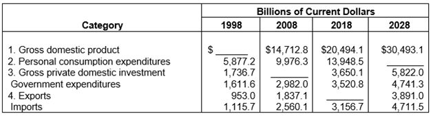 1688_table for assessment pool.png