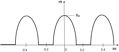 1695_Determine the Fourier series for this function.png