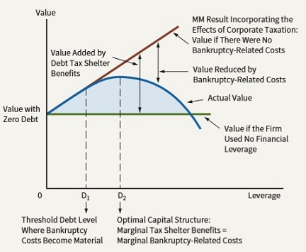 1695_Effect of Financial leverage on value.jpg