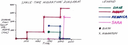 1698_Drawing the Space-Time Chart.jpg