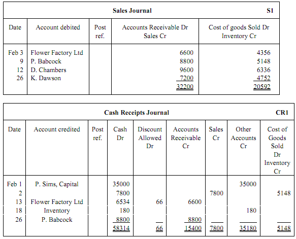 1698_Prepare a trial balance as at 28 February 2013.png