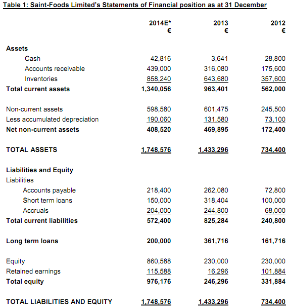 1698_statements of financial position and Income statements.png