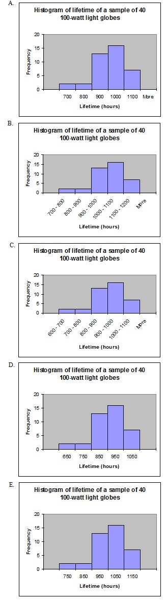 1718_Histogram of life-time of sample.jpg