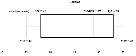 1730_box-plot.jpg
