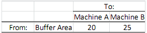 1732_Linear programming model1.png