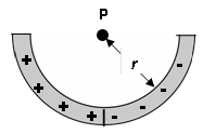 1738_Semicircular Rod of Radius r.png