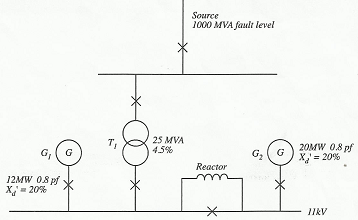 1749_Fault level of a system4.png