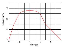 1750_Time Velocity Graph.jpg