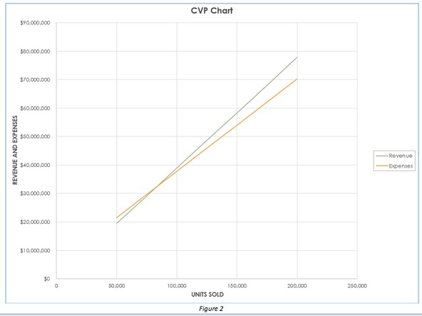 1751_CVP_Chart.jpg