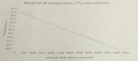 1752_Variation of temperature.png