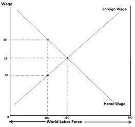 1755_Allocation of labor across Home and Foreign.jpg