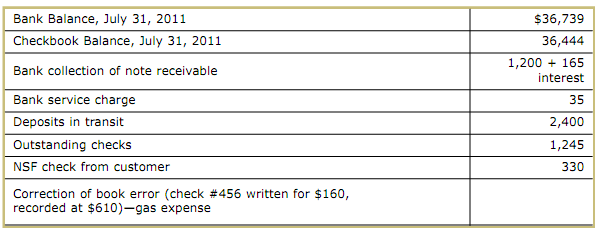 1755_Complete the cash flow from operating activities6.png