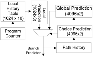 175_branch prediction schemes.png