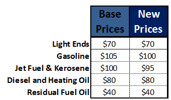 1764_What crude price will cause refinery2.png