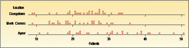 176_charts report the number of patients treated.png