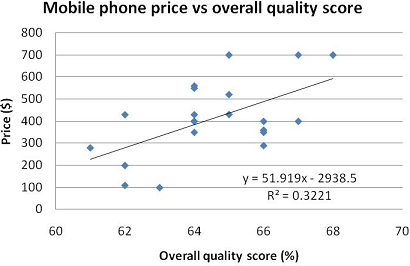 1770_Mobile-phone manufacturers.png