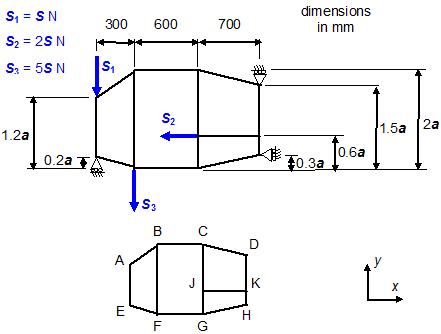 1772_Stiffener axial loads and the panel shear flows.png