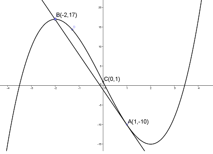 1773_Find the slope and equation.png