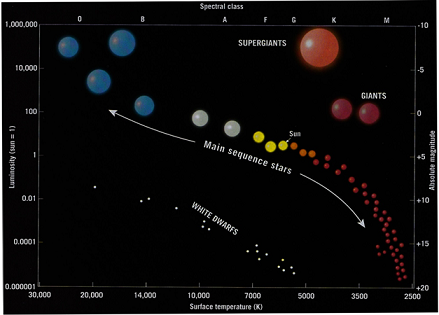 1775_Hertzsprung-Russell diagram.png