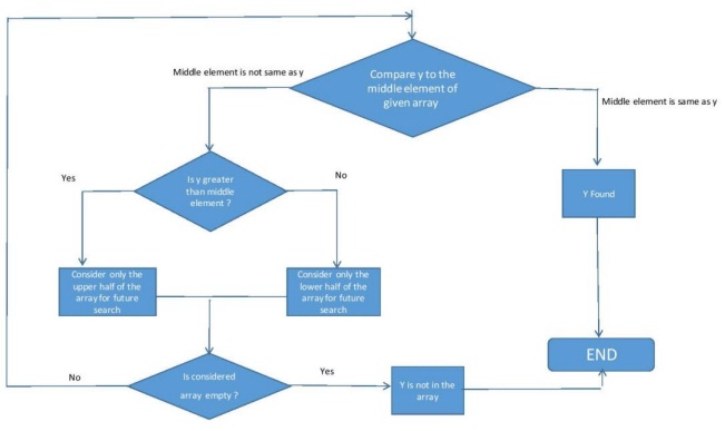 1776_Flow Chart for Binary Search.jpg