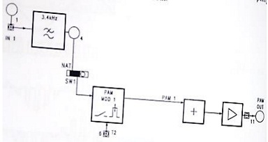 1778_Block Diagram of PAM modulator.jpg