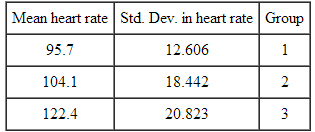 1778_Means and standard deviations of the heart rates.png