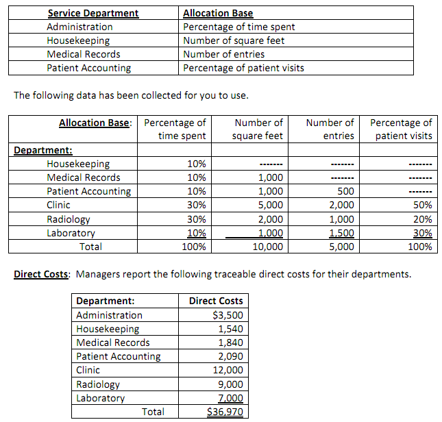 1782_Activity Based Costing2.png