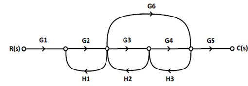 1783_Find closed loop transfer function of the system1.png