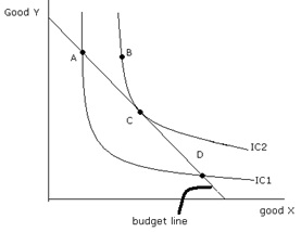 1786_Indifference curve.jpg