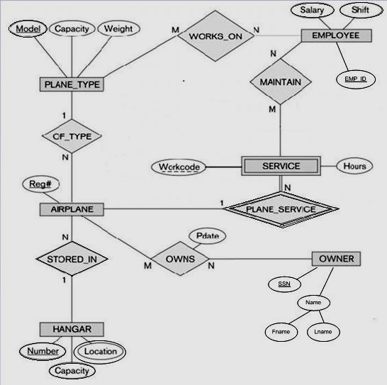 1788_Design an E-R Diagram.png