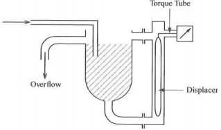 1788_Nature of the process fluid3.png