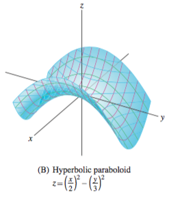 1790_The Hyperbolic Paraboloid.png